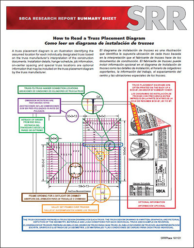 How to Read a Truss Placement Diagram (50 copies)